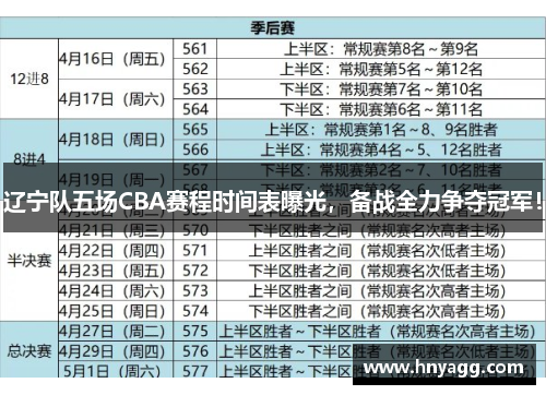 辽宁队五场CBA赛程时间表曝光，备战全力争夺冠军！