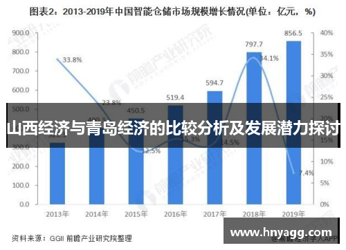 山西经济与青岛经济的比较分析及发展潜力探讨