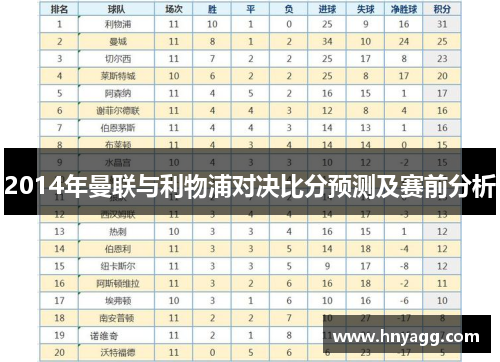 2014年曼联与利物浦对决比分预测及赛前分析